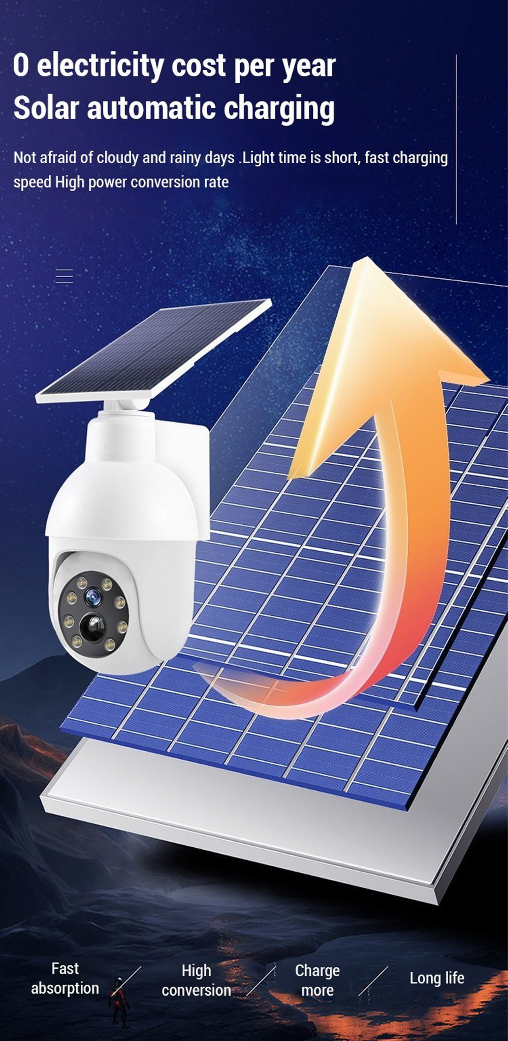 ⏰Sale 49% OFF - Solar-Powered Simulated Surveillance Camera Street Light